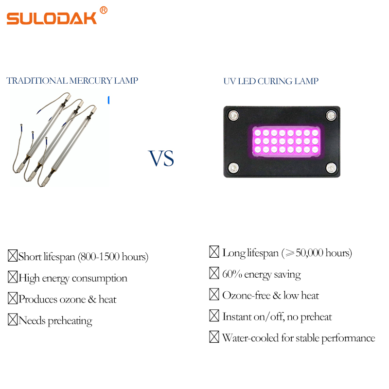 6015 135W 수냉식 UV LED 경화 램프 395 - Uv Led Lamp Printer 리뷰 및 가격